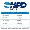The-NPD-Group-Top-10-Toys-Jan-Jun-17